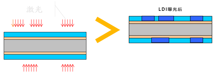 【PCB工藝】流程四：“線路圖形”的圖解說明！重點(diǎn)章節(jié)必看(圖8)