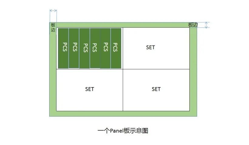 【PCB工藝】流程第一步：你不知道的開料細(xì)節(jié)？干貨！(圖4)