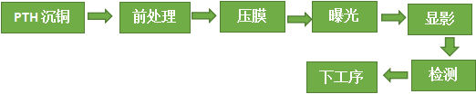 【PCB工藝】流程四：“線路圖形”的圖解說明！重點(diǎn)章節(jié)必看(圖3)