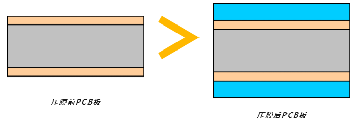 【PCB工藝】流程四：“線路圖形”的圖解說明！重點(diǎn)章節(jié)必看(圖6)
