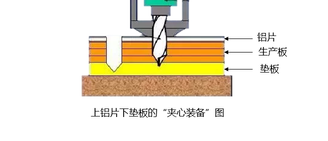 【PCB工藝】流程第二步：小孔也有大學(xué)問? 高清鉆孔實(shí)圖！(圖4)