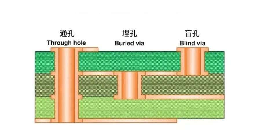 【PCB工藝】流程第二步：小孔也有大學(xué)問? 高清鉆孔實(shí)圖！(圖8)